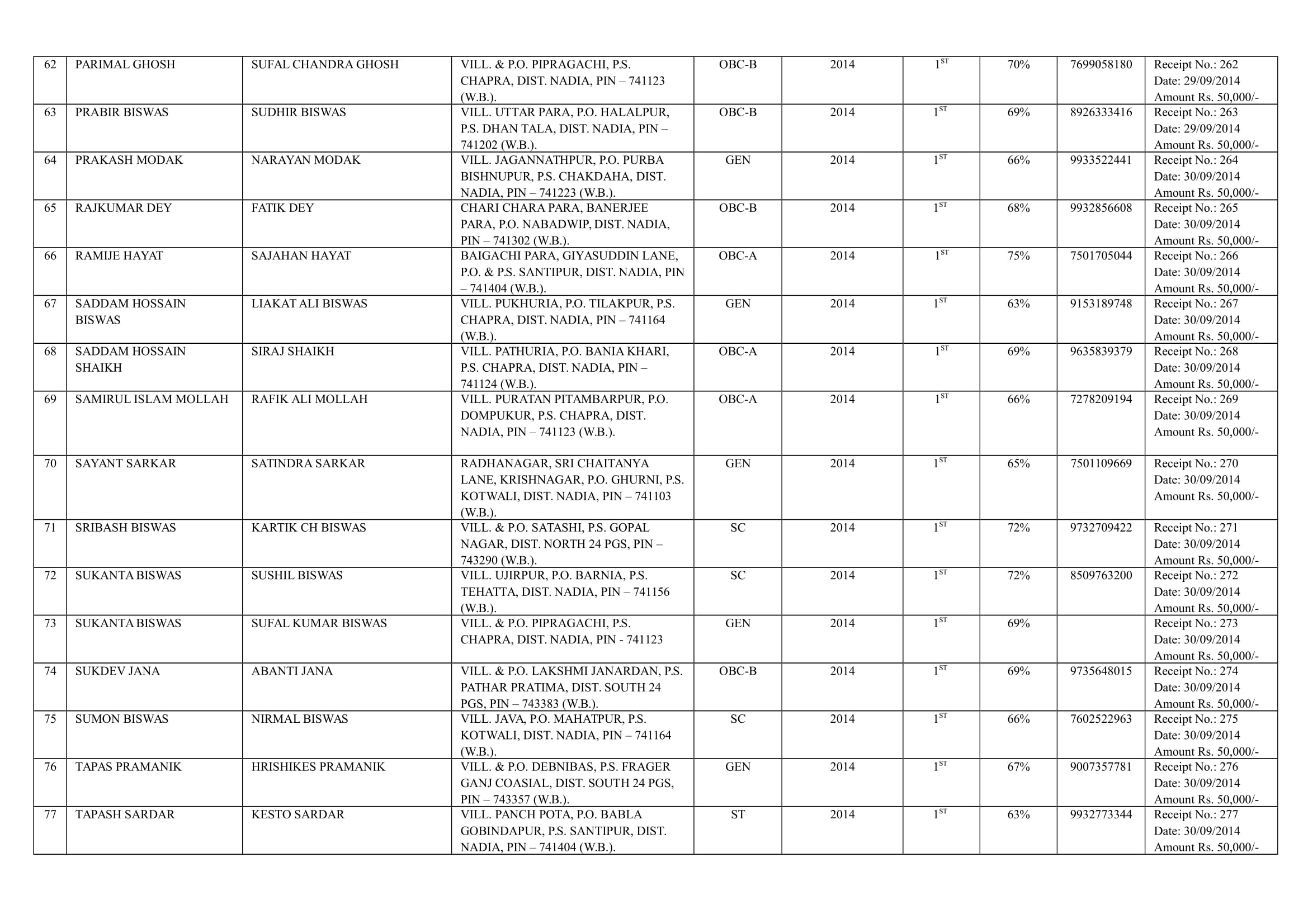 Bhaktabala College QCI Report